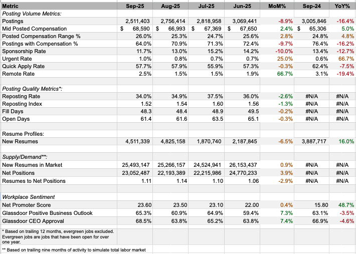 September 2025 Jobs Report